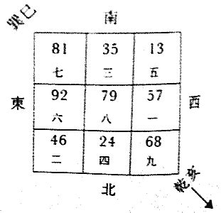 巳山亥向|八运坐东南向西北之巽山乾向／巳山亥向宅运风水详解